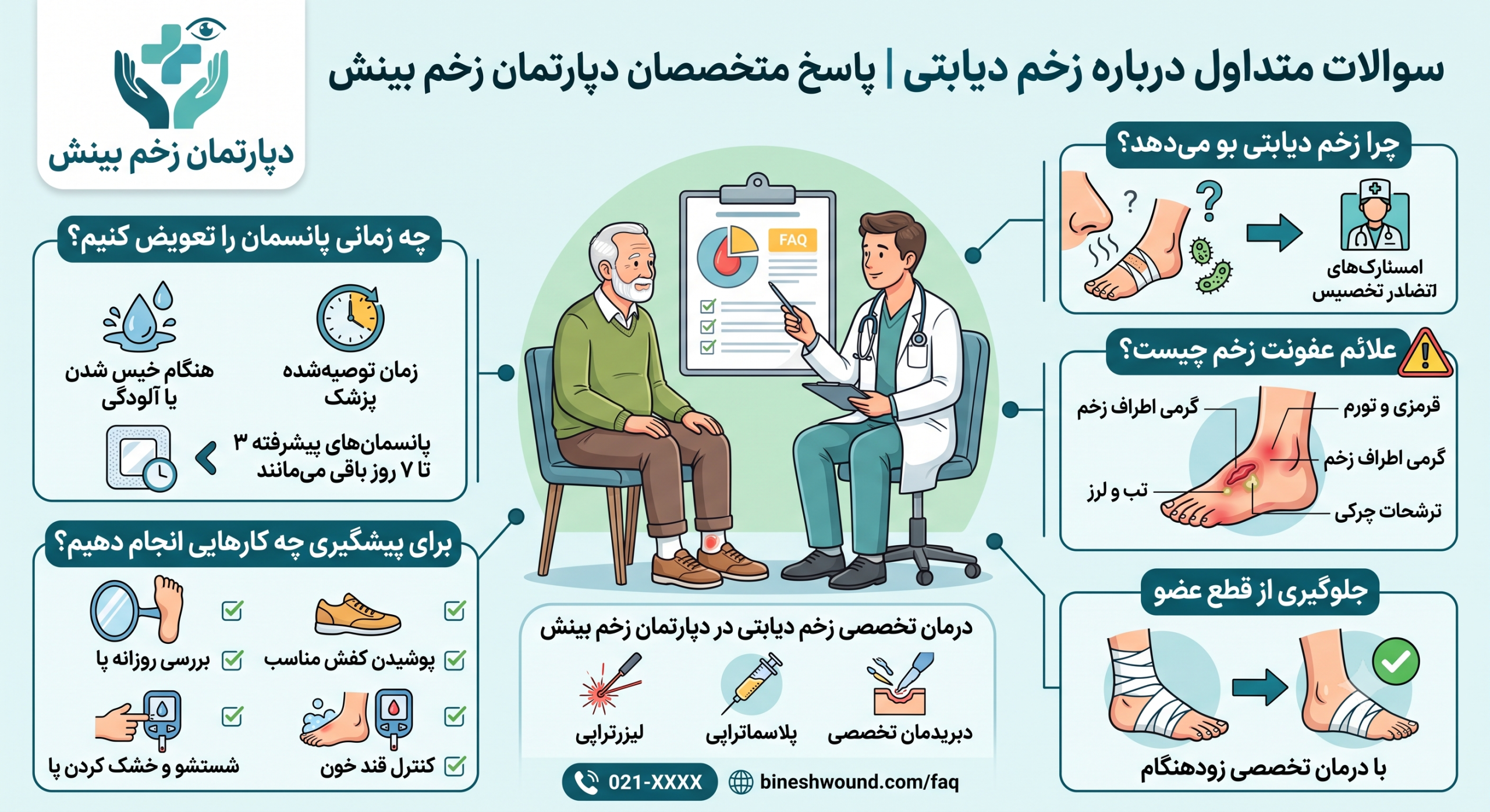  7 سوال متداول درباره زخم دیابتی | پاسخ متخصصان دپارتمان زخم بینش: پاسخ متخصصان دپارتمان زخم بینش به پرتکرارترین سوالات متداول زخم دیابتی. بررسی علت بوی زخم، علائم عفونت، زمان تعویض پانسمان و جلوگیری از قطع عضو.
