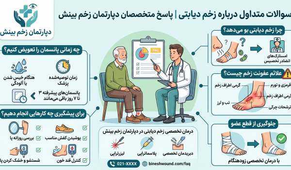  7 سوال متداول درباره زخم دیابتی | پاسخ متخصصان دپارتمان زخم بینش: پاسخ متخصصان دپارتمان زخم بینش به پرتکرارترین سوالات متداول زخم دیابتی. بررسی علت بوی زخم، علائم عفونت، زمان تعویض پانسمان و جلوگیری از قطع عضو.